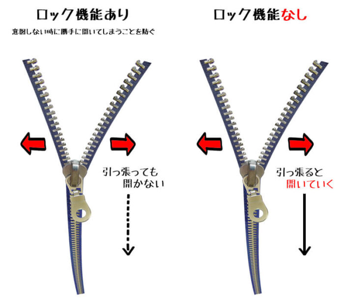 ファスナー（エレメント）ロック機能