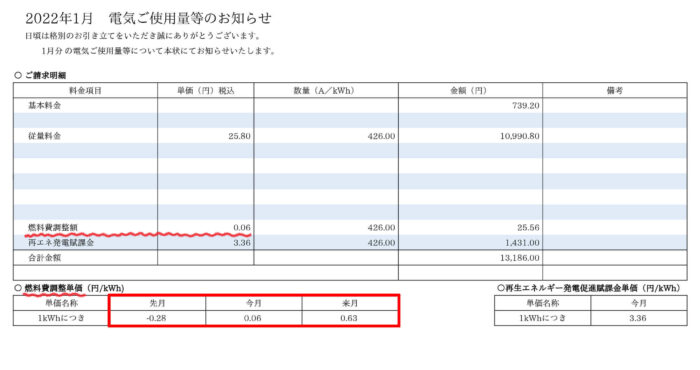 燃料調整額（2022年1月）